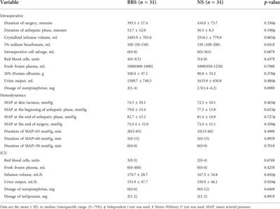 The Effects of sodium bicarbonate Ringer’s solution on acute kidney injury and the clinical outcomes after liver transplantation: A randomized controlled trial